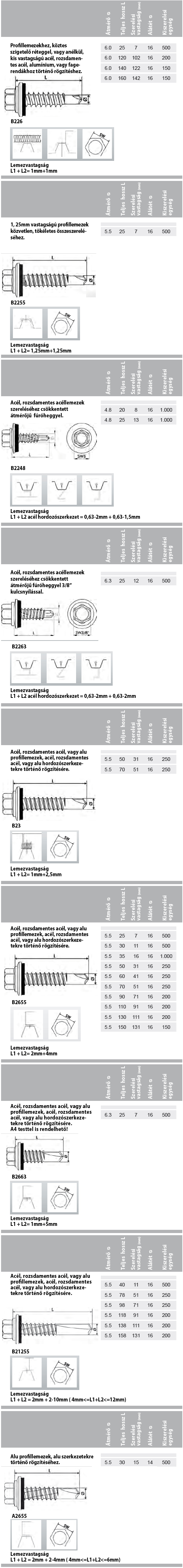Bi-metal self-drilling screws