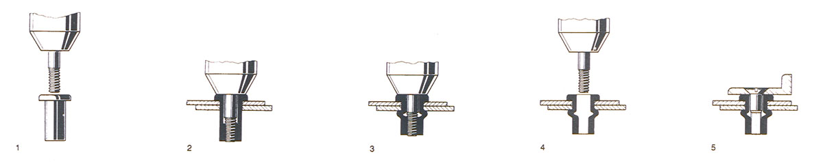 Rivet nut driving