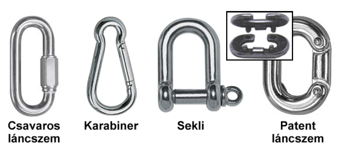 Chain connecting elements
