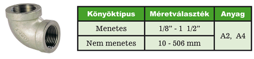 Coturi – fitinguri