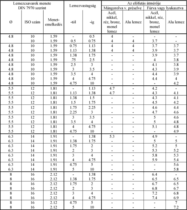 Guide to the use of self-tapping screws 2