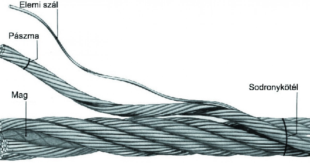 Wire rope (steel rope)