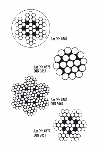 Structure of wire ropes